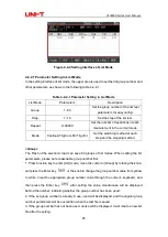 Preview for 25 page of UNI-T UTL8500 Series User Manual