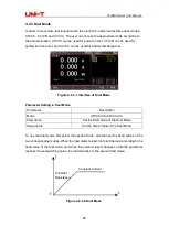 Preview for 28 page of UNI-T UTL8500 Series User Manual