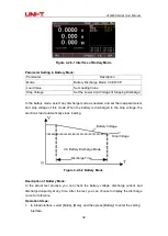 Preview for 32 page of UNI-T UTL8500 Series User Manual