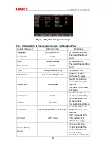 Preview for 41 page of UNI-T UTL8500 Series User Manual