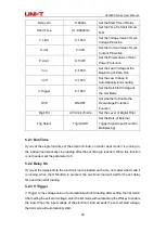 Preview for 45 page of UNI-T UTL8500 Series User Manual