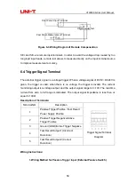 Preview for 50 page of UNI-T UTL8500 Series User Manual