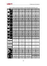 Preview for 52 page of UNI-T UTL8500 Series User Manual