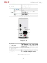 Предварительный просмотр 10 страницы UNI-T UTR2810E Series User Manual