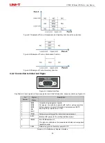 Предварительный просмотр 23 страницы UNI-T UTR2810E Series User Manual