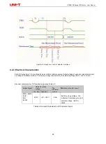 Предварительный просмотр 24 страницы UNI-T UTR2810E Series User Manual