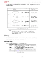 Предварительный просмотр 30 страницы UNI-T UTR2810E Series User Manual