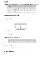 Предварительный просмотр 32 страницы UNI-T UTR2810E Series User Manual