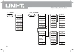 Preview for 17 page of UNI-T UTS1000 Series Operating Manual