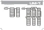 Preview for 18 page of UNI-T UTS1000 Series Operating Manual