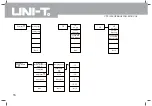 Preview for 19 page of UNI-T UTS1000 Series Operating Manual