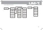 Preview for 20 page of UNI-T UTS1000 Series Operating Manual