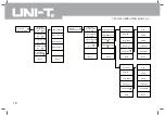 Preview for 21 page of UNI-T UTS1000 Series Operating Manual