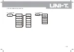 Preview for 22 page of UNI-T UTS1000 Series Operating Manual