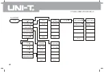 Preview for 23 page of UNI-T UTS1000 Series Operating Manual