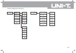 Preview for 24 page of UNI-T UTS1000 Series Operating Manual