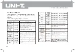 Preview for 27 page of UNI-T UTS1000 Series Operating Manual