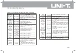 Preview for 28 page of UNI-T UTS1000 Series Operating Manual