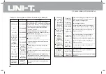 Preview for 29 page of UNI-T UTS1000 Series Operating Manual