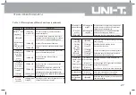 Preview for 30 page of UNI-T UTS1000 Series Operating Manual