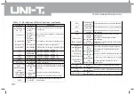 Preview for 31 page of UNI-T UTS1000 Series Operating Manual