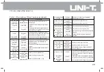 Preview for 32 page of UNI-T UTS1000 Series Operating Manual