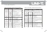 Preview for 34 page of UNI-T UTS1000 Series Operating Manual