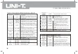 Preview for 35 page of UNI-T UTS1000 Series Operating Manual