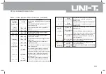 Preview for 36 page of UNI-T UTS1000 Series Operating Manual