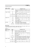 Preview for 39 page of Uni-Trend UT4000 Series User Manual