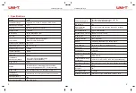 Preview for 3 page of Uni-Trend UTi26OB User Manual