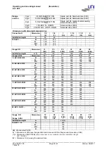 Preview for 20 page of UNI 10 EV Series Operating And Mounting Manual