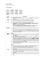 Предварительный просмотр 5 страницы UNI DM-1170A Operation Manual