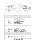 Предварительный просмотр 7 страницы UNI DM-1170A Operation Manual