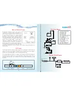 Preview for 4 page of UNIBIZRO Water purifier Manual