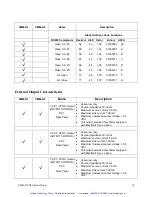 Предварительный просмотр 32 страницы Uniblitz Vincent Associates VMM-D3 User Manual