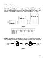 Preview for 5 page of Unibloc-Pump LABTOP 200 Operation And Service Manual