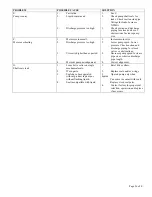 Preview for 25 page of Unibloc-Pump LABTOP 200 Operation And Service Manual