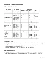 Preview for 28 page of Unibloc-Pump LABTOP 200 Operation And Service Manual