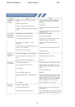 Preview for 8 page of Unibor ELP50/1A Manual