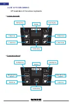 Предварительный просмотр 22 страницы Unic AURA 2GR Technical Note