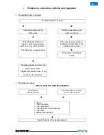 Preview for 30 page of Unic Mira Technical Note