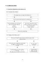 Предварительный просмотр 20 страницы Unic Rumba Notice Technique