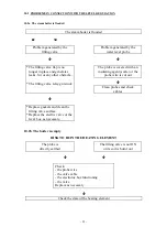 Предварительный просмотр 22 страницы Unic Rumba Notice Technique