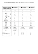 Предварительный просмотр 24 страницы Unic Rumba Notice Technique