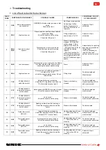 Предварительный просмотр 65 страницы Unic Stella di Caffe Technical Notes