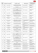 Предварительный просмотр 66 страницы Unic Stella di Caffe Technical Notes