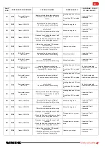 Предварительный просмотр 67 страницы Unic Stella di Caffe Technical Notes