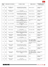 Предварительный просмотр 68 страницы Unic Stella di Caffe Technical Notes