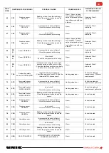 Предварительный просмотр 69 страницы Unic Stella di Caffe Technical Notes